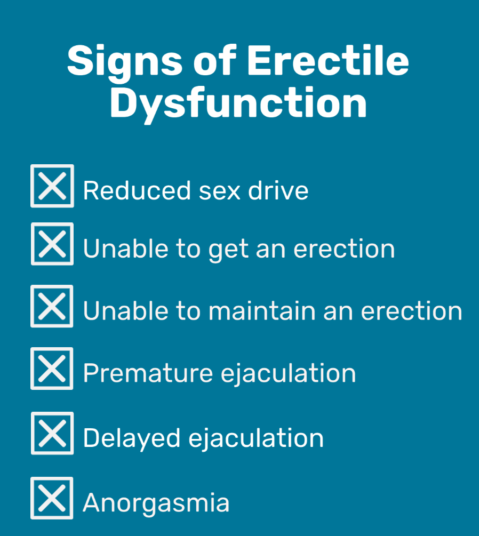 erectyle dysfunction symptoms